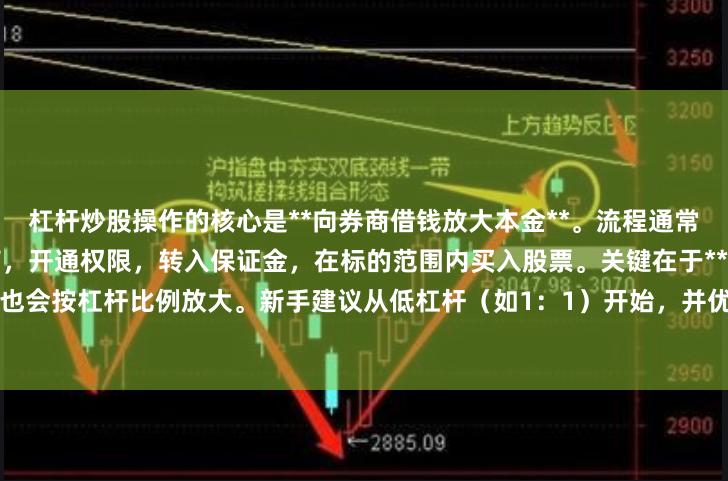 杠杆炒股操作的核心是**向券商借钱放大本金**。流程通常为：选择支持融资融券的券商，开通权限，转入保证金，在标的范围内买入股票。关键在于**控制仓位与止损**，因为亏损也会按杠杆比例放大。新手建议从低杠杆（如1：1）开始，并优先选择蓝筹股或ETF。注意，若亏损触及平仓线，券商有权强制卖出。